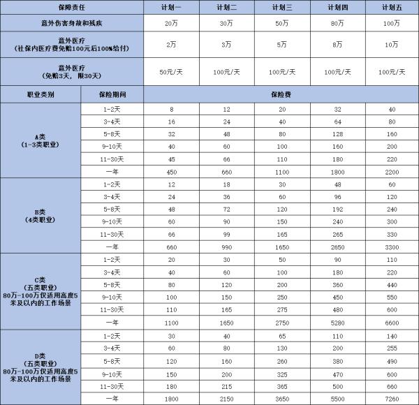 2024短期工买什么意外险？推荐一款优质量产品