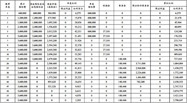 太平洋鑫福年年(尊享版)年金保险(分红型)2024