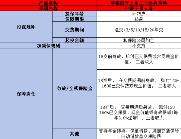 中银尊享人生终身寿险