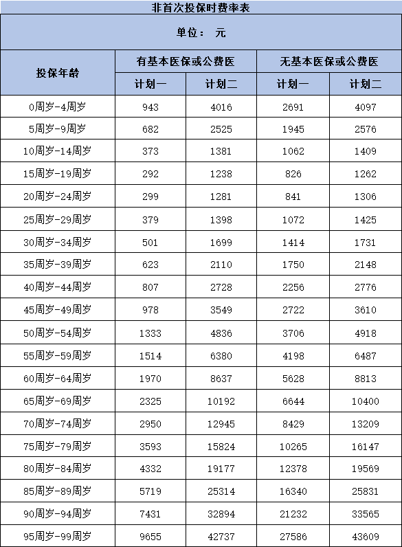 泰康保险健康尊享好吗？从两个方面来看