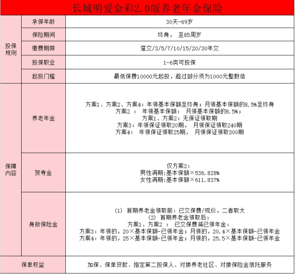 市面上有哪些比较好的养老保险有哪些？商业养老保险有必要买吗？