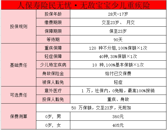 人保寿险民无忧•无敌宝宝少儿重疾险