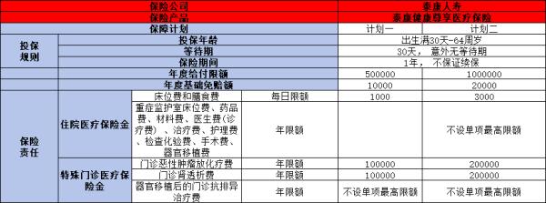 泰康保险健康尊享好吗