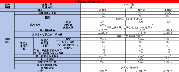 50万意外险保费多少钱一年