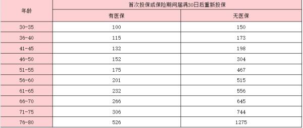 瑞华严重阿尔茨海默病医疗保险怎么样