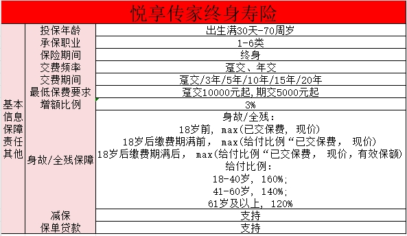 邮政银行增额终身寿险哪款更好