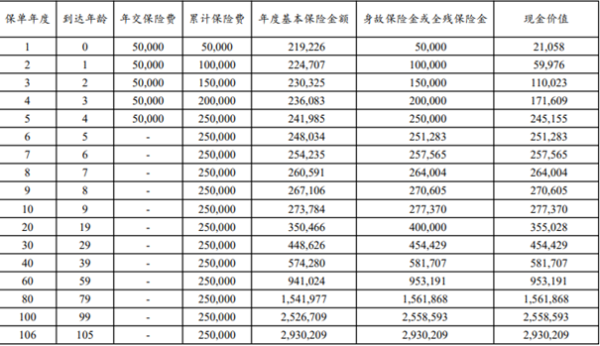 建信人寿龙耀世嘉终身寿险怎么样？两个方面详细解析