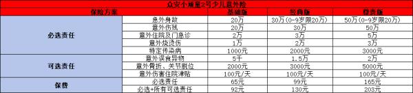 50万意外险保费多少钱一年