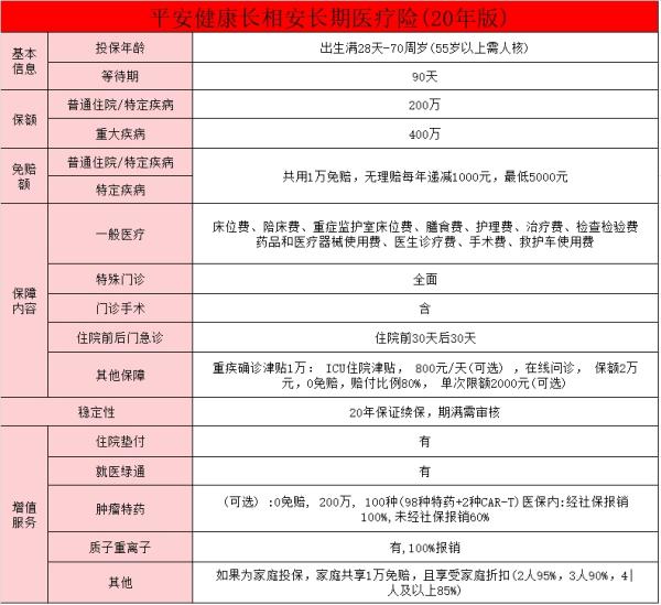 父母年龄过了50岁买医疗险咋买？附50岁以上的医疗险产品推荐！