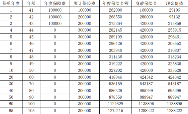 海港启明星悦享版终身寿险