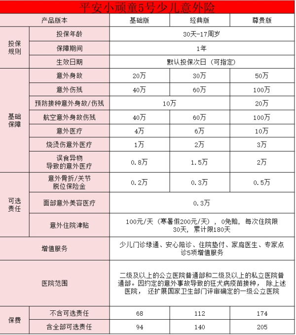 儿童意外险赔付条件