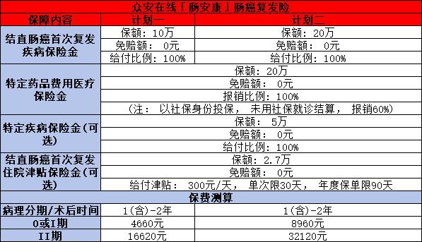 目前比较好的结直肠癌复发险