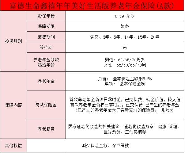 富德生命鑫禧年年美好生活版养老年金险(A款)产品介绍