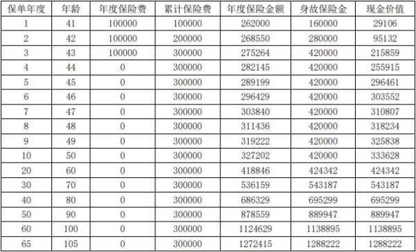 海港长相随终身寿险