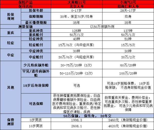 大黄蜂11号和小淘气3号哪个好？从这6个区别来看