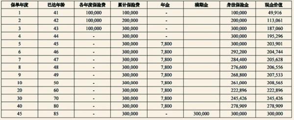 中意裕享年年(荣耀版)年金保险