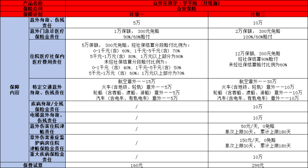 众安任我学·学平险(升级版)