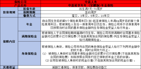 中意裕享年年(荣耀版)年金保险