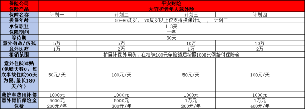 中国平安意外险多少钱一年？从产品来看