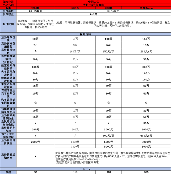 个人意外险100万去哪买比较好？附带两款优质量产品