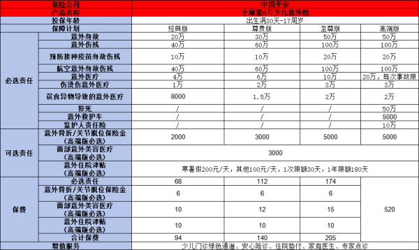 中国平安意外险多少钱一年