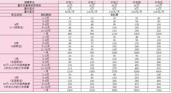 平安短期工作出行意外险2024版介绍