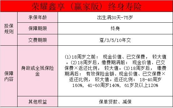 中国人寿和新华增额终身寿哪个好？购买增额终身寿要注意什么啊？