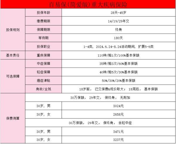 2024甲状腺癌患者能买什么保险？附产品推荐！