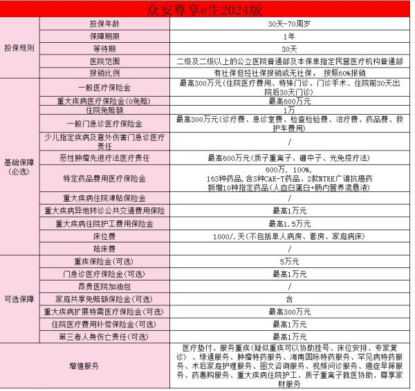 成人住院医疗保险怎么买划算？附产品推荐！