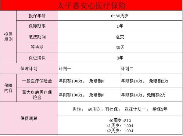 太平百万医疗险是真的吗？有必要买吗？