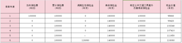 新华人寿欣安顺两全保险产品介绍，领取情况演示？