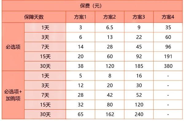 体育比赛买哪种意外险？推荐这三款保险产品