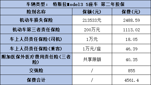 特斯拉Model 3车险价格是多少？一文为你详细解析