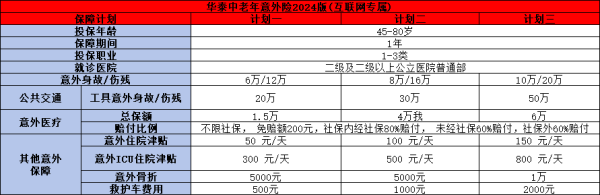 70岁老人能买的意外保险有哪些？这两款值得考虑