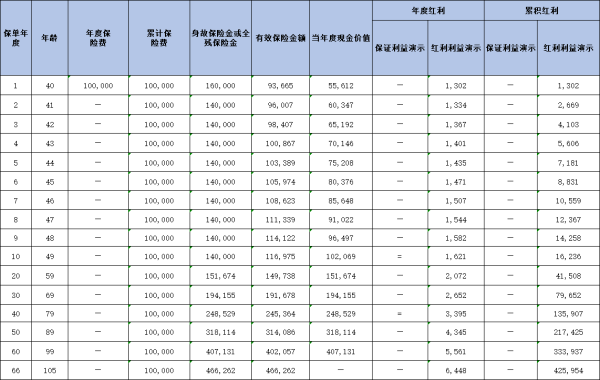 国联人寿盛世悦享终身寿险(分红型)