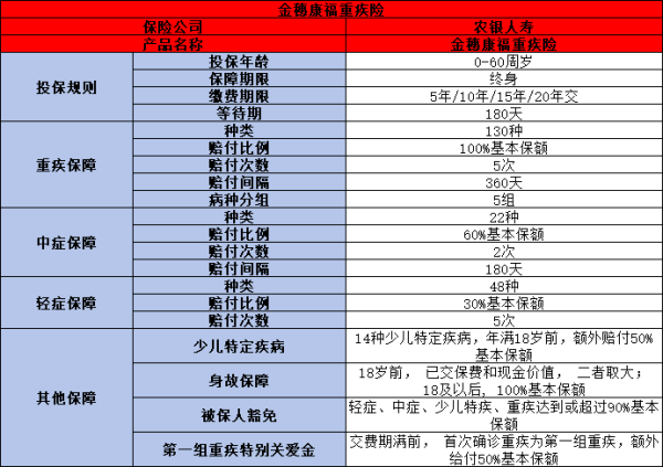 农银人寿金穗康福重大疾病保险