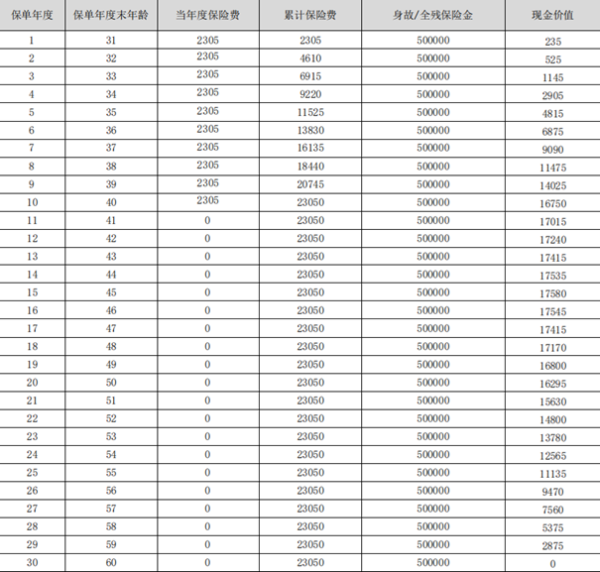 合众众享守护定期寿险产品解析，基本信息+优势+收益