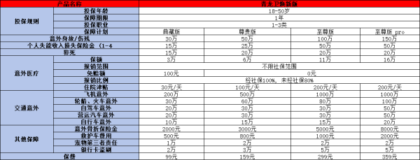 太平洋青龙卫焕新版成人意外险怎么样