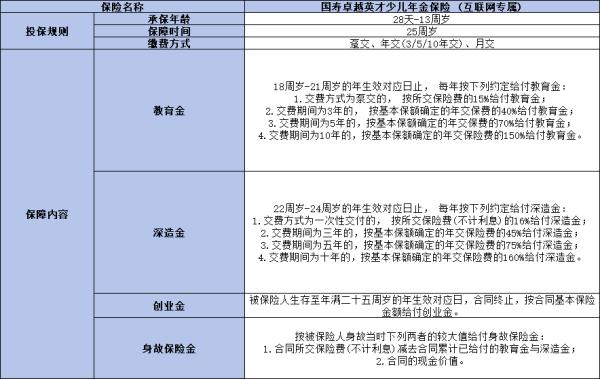 教育金保险选哪个公司？这三款不容错过