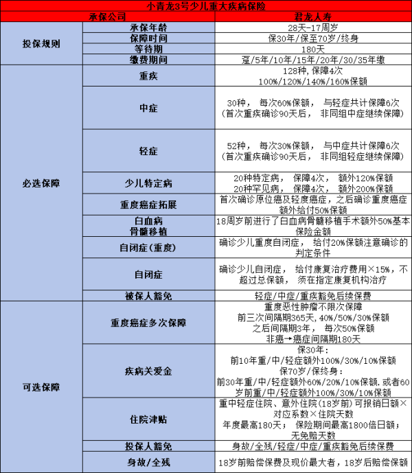 小青龙3号少儿重疾险是谁家？一文为你详细解析