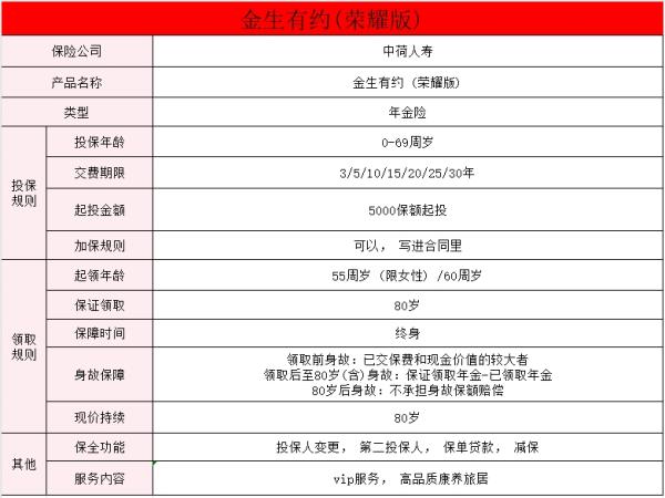 年金险金生有约（荣耀版）为何打工人抢着买