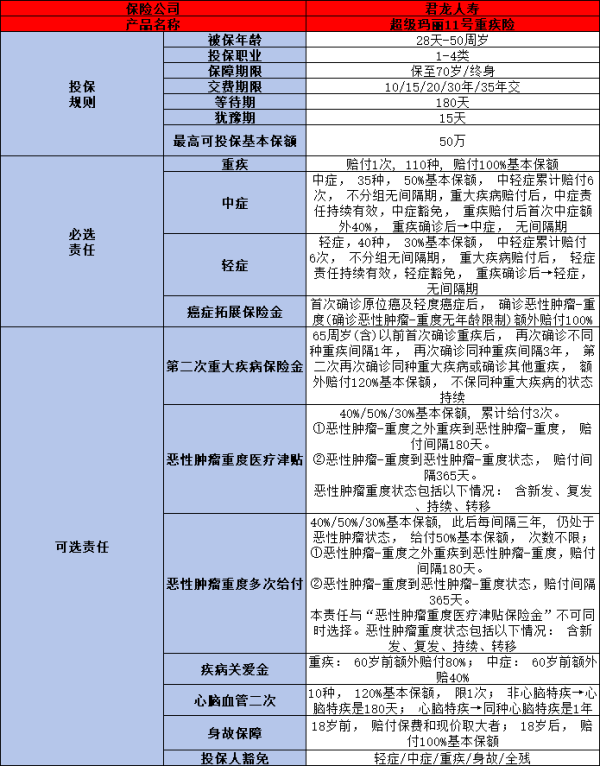 超级玛丽11号怎么买合适？这三个小点知识一定要了解！