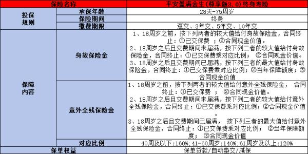 平安银行的增额终身寿险叫什么