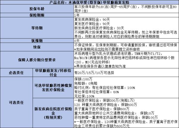 优甲爱防癌险真的假的？看完这篇文章你就知道了