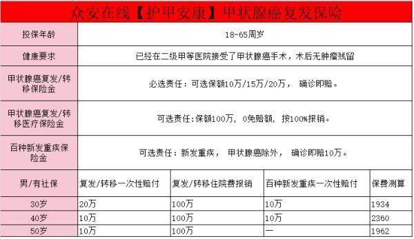 甲状腺癌保险理赔注意事项是什么？附产品推荐！