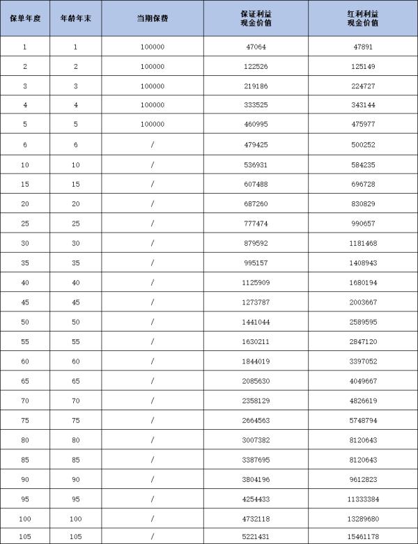 增额终身寿险哪个保险公司的利率高