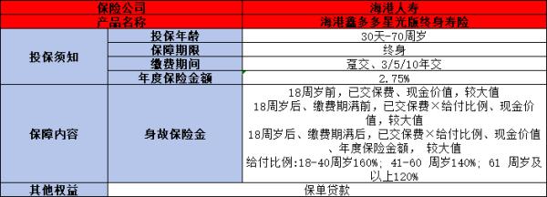 海港鑫多多星光版终身寿险怎么样