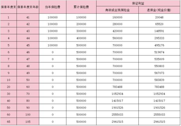 瑞众南山松（鑫瑞版）终身寿险值得买吗