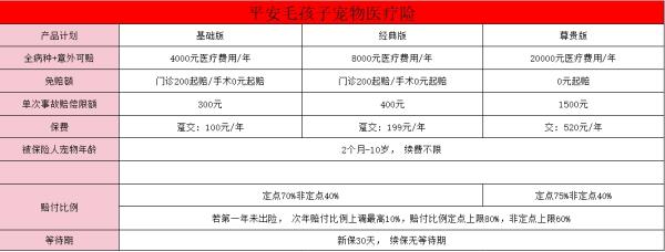 宠物医疗险有必要买吗？产品推荐？