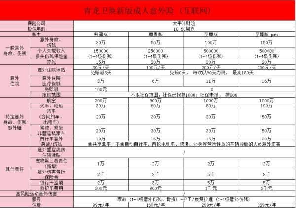 太平洋青龙卫焕新版成人意外险